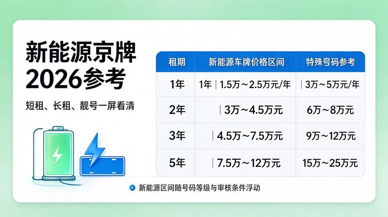 新能源指标交易市场